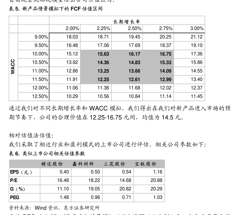 遙望科技 關(guān)于為控股子公司提供擔(dān)保的公告及第二類增值電信業(yè)務(wù)發(fā)展