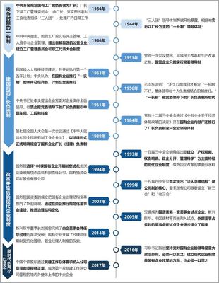 啃下國(guó)企法人治理結(jié)構(gòu)這塊“硬骨頭”，需要做到這4點(diǎn)！