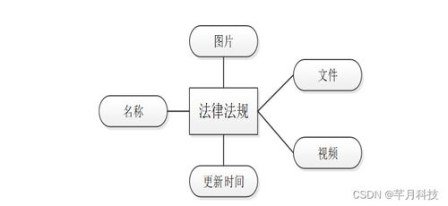 SSM框架下法律咨詢(xún)公司管理信息系統(tǒng)的分析與設(shè)計(jì)