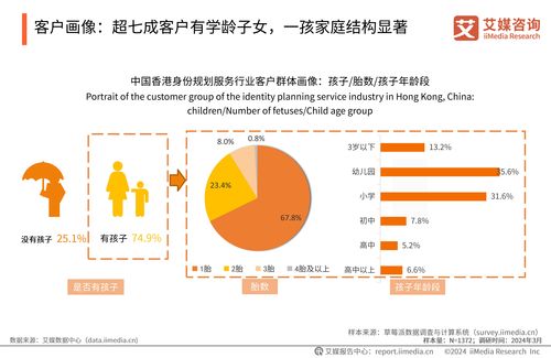 2024年中國(guó)香港身份規(guī)劃服務(wù)市場(chǎng)發(fā)展研究報(bào)告 企業(yè)管理咨詢(xún)視角