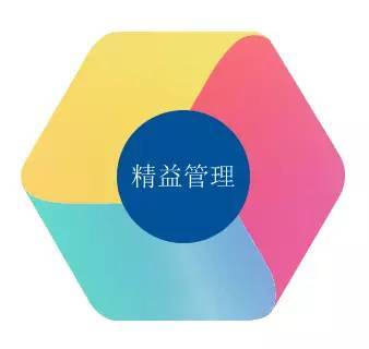 房地產(chǎn)管理咨詢(xún)研討會(huì) 賦能企業(yè)戰(zhàn)略升級(jí)與運(yùn)營(yíng)優(yōu)化
