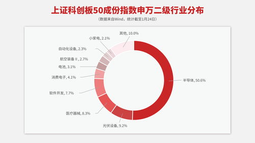 半導(dǎo)體產(chǎn)業(yè)復(fù)蘇信號(hào)顯現(xiàn)，科創(chuàng)50ETF（588080）等工具如何助力布局反彈機(jī)遇