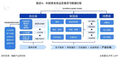 2024年中國(guó)速凍食品產(chǎn)業(yè)價(jià)值鏈分析 以高毛利餐飲渠道為增長(zhǎng)引擎